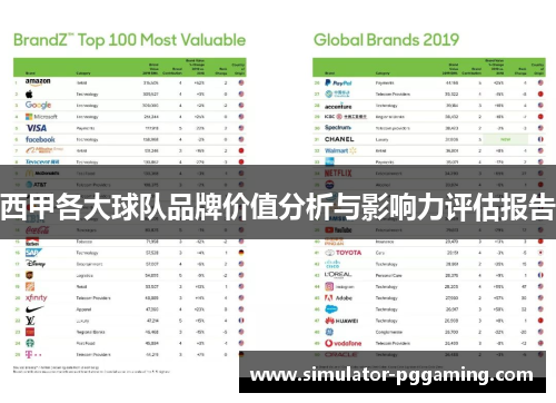 西甲各大球队品牌价值分析与影响力评估报告