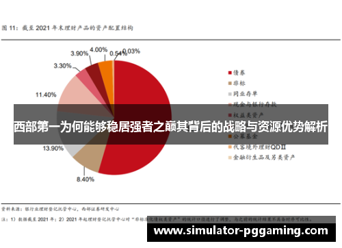 西部第一为何能够稳居强者之巅其背后的战略与资源优势解析
