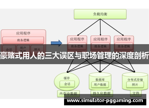豪赌式用人的三大误区与职场管理的深度剖析