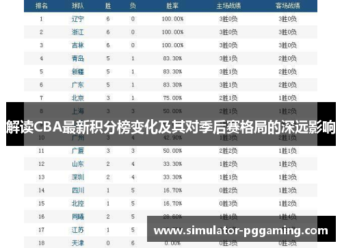 解读CBA最新积分榜变化及其对季后赛格局的深远影响