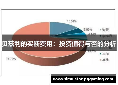 贝兹利的买断费用:投资值得与否的分析 贝兹利的买断费用:投资值得与否的分析