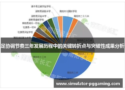 足协调节费三年发展历程中的关键转折点与突破性成果分析 足协调节费三年发展历程中的关键转折点与突破性成果分析