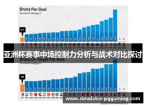 亚洲杯赛事中场控制力分析与战术对比探讨 亚洲杯赛事中场控制力分析与战术对比探讨