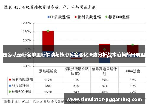 国家队最新名单更新解读与核心阵容变化深度分析战术趋势前景展望