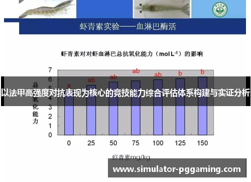 以法甲高强度对抗表现为核心的竞技能力综合评估体系构建与实证分析